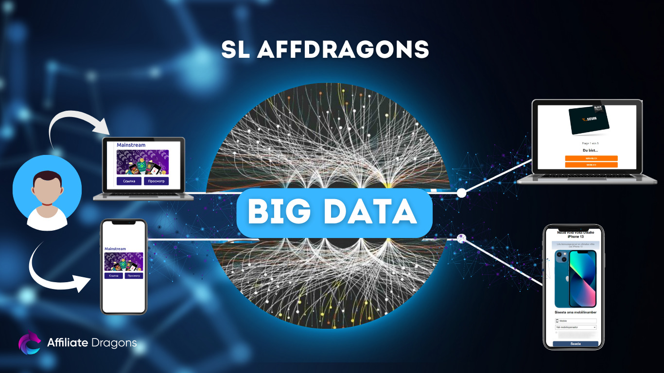 Смарт линк. Smartlink name trafficback html. Smartlink. Смарт линк. Подключение smartlink.